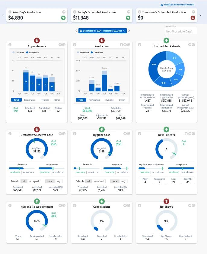 Best Dental Software in Pakistan