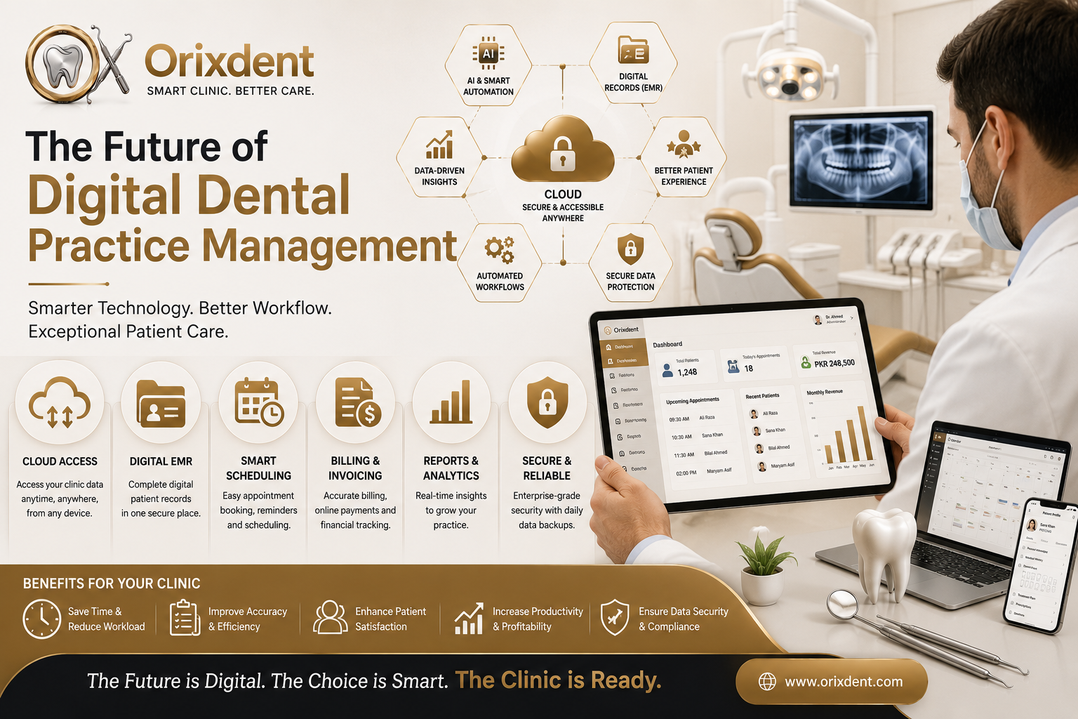 Future of Digital Dental Practice Management