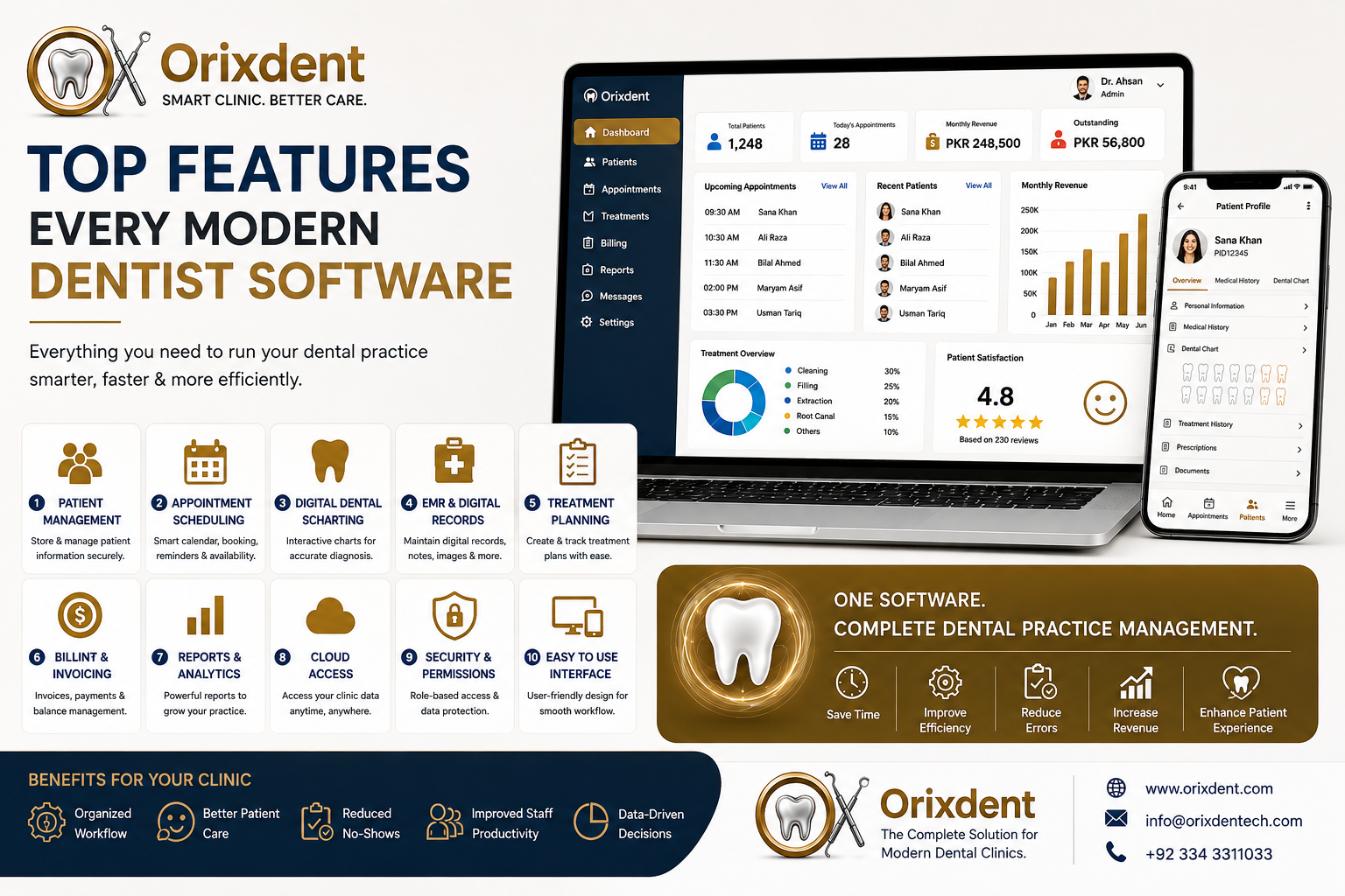Top Features Every Modern Dentist Software Should Have | Orixdent