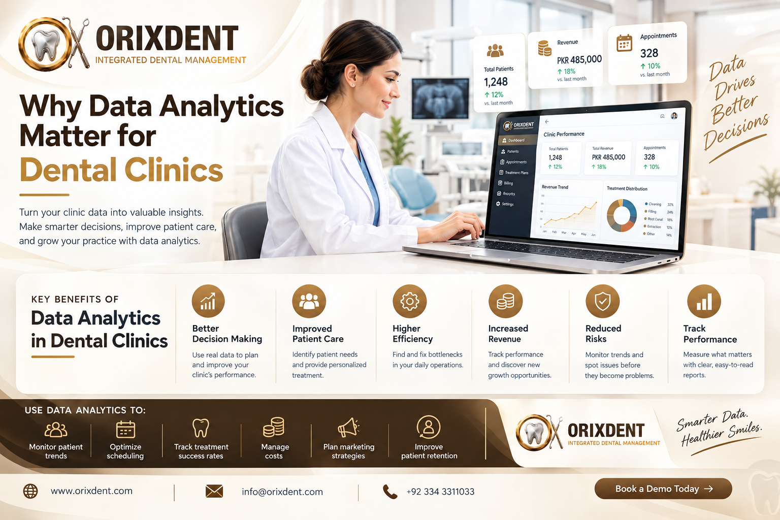 Dental Practice Analytics